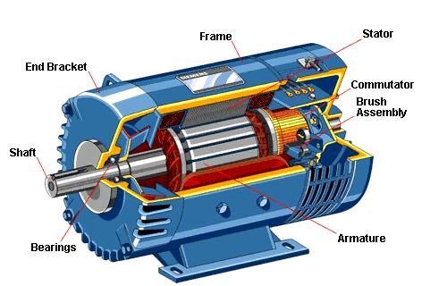 Electric Motor Malfunctions Causes, Consequences, and Diagnostics  Diagnostic Methods for Electric Motors trumpetmag.com